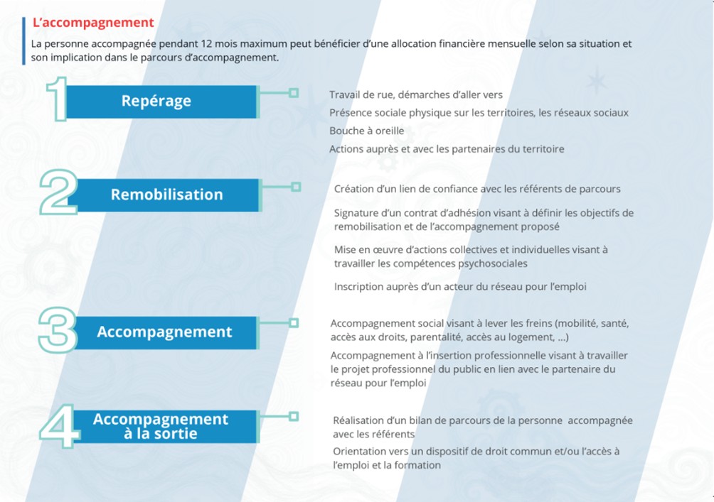 O2r Full Form O2R - Offre de Repérage et de Remobilisation - La Vie Active