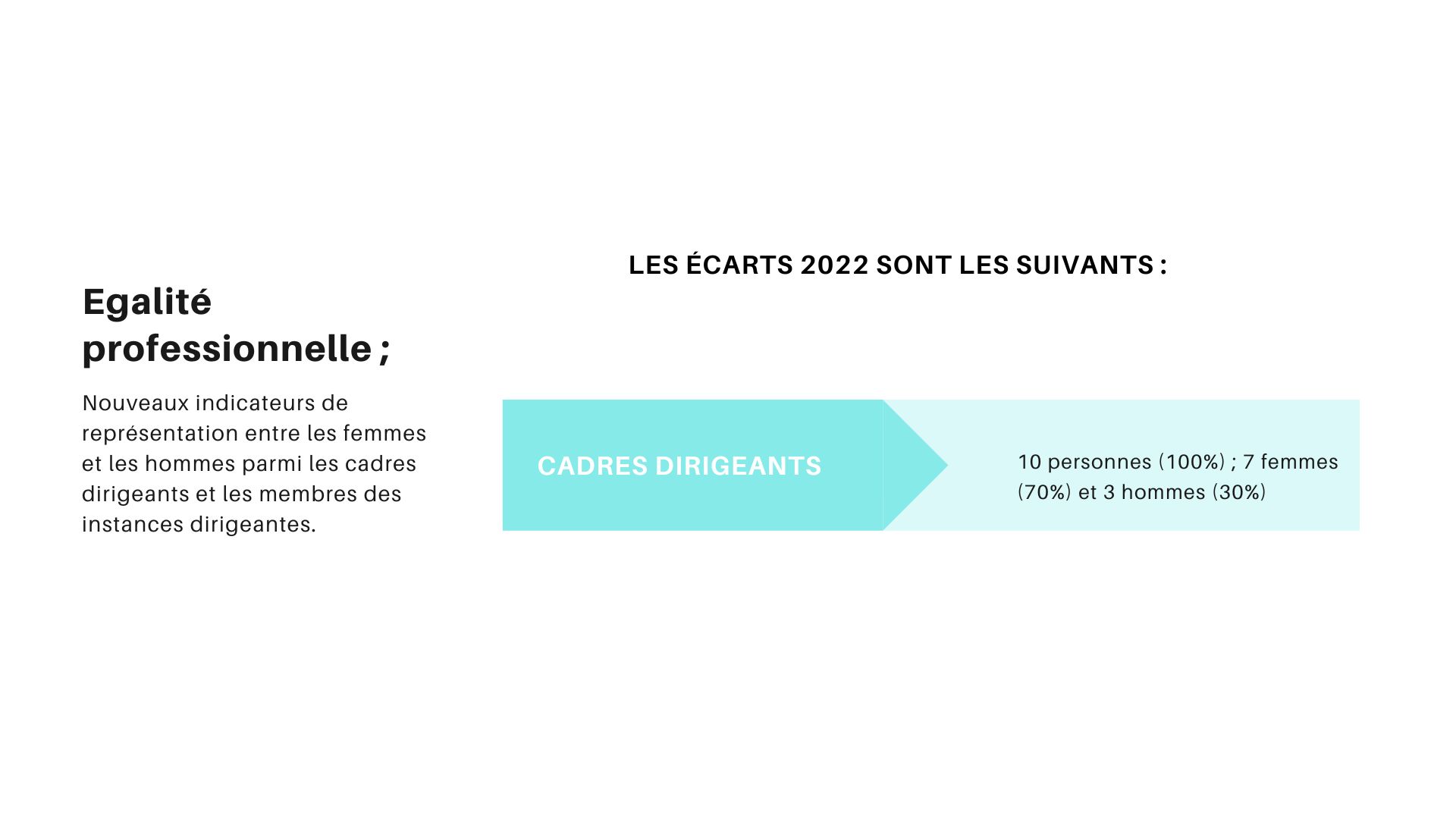Index Egalité professionnelle 2022